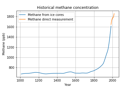 historicalmethane.png